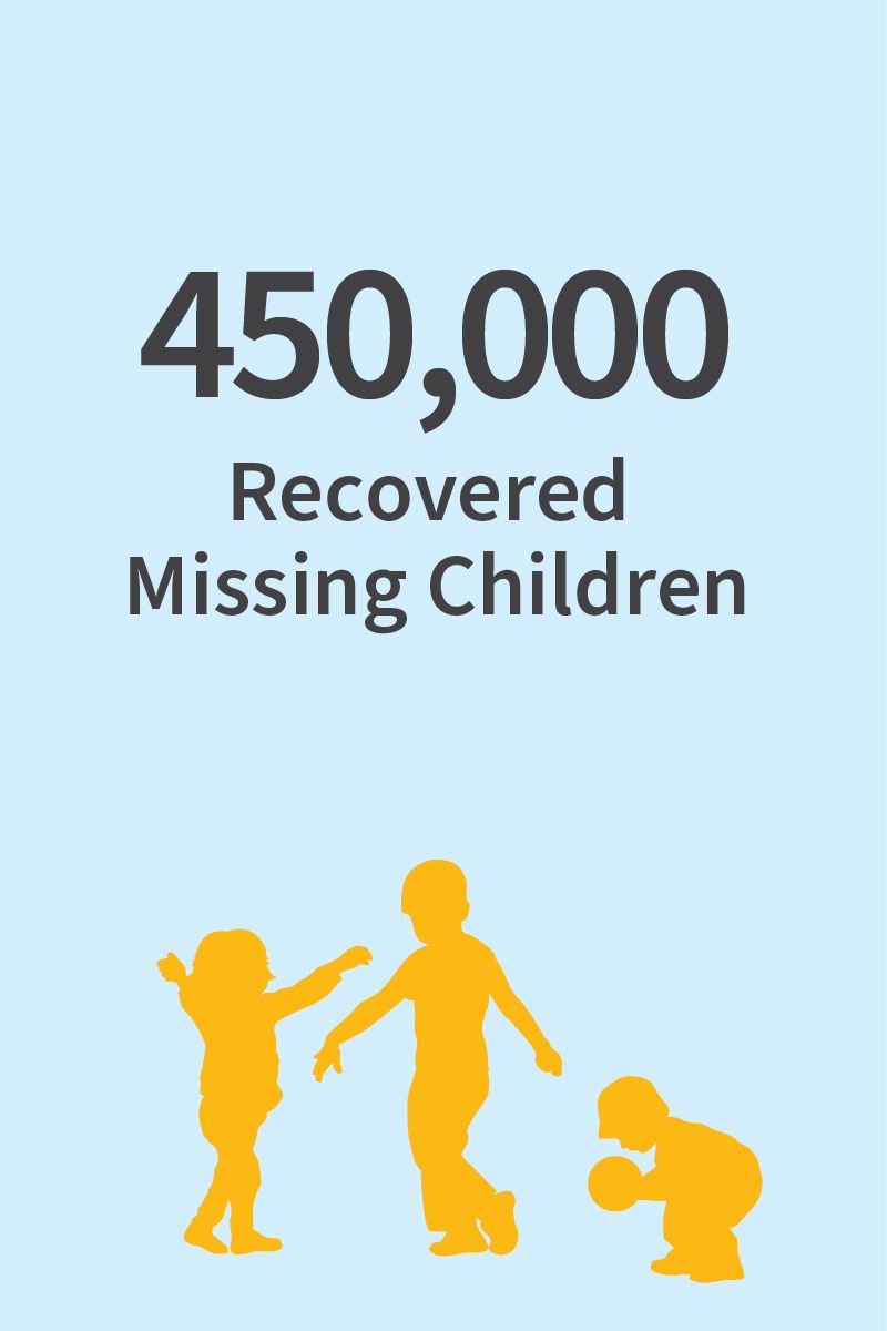 450,000 Recovered Missing Children